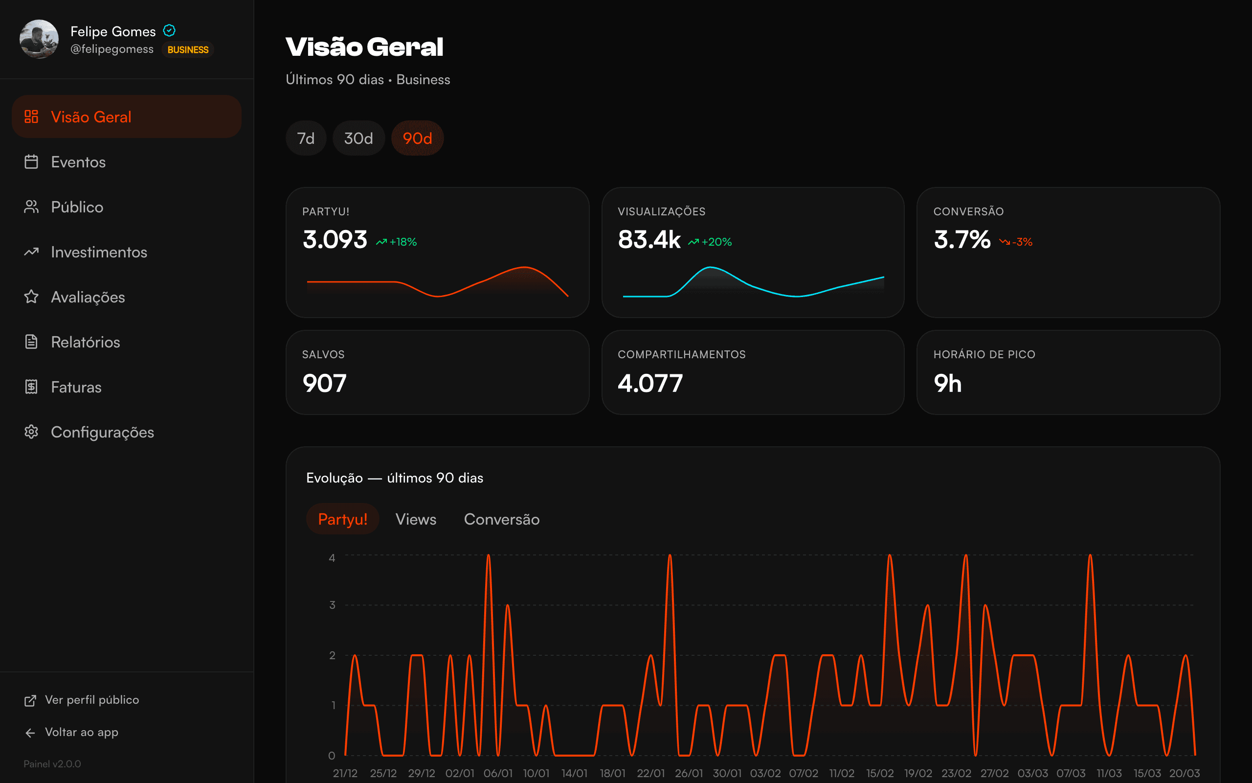 Dashboard WIG — Visão Geral